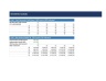 Working Capital & Cash Conversion Cycle Model - DSO, DIO, DPO