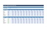 Budget vs Actual Variance Analysis Excel Model with Auto Flags