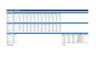 Budget vs Actual Variance Analysis Excel Model with Auto Flags