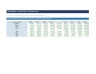 Budget vs Actual Variance Analysis Excel Model with Auto Flags