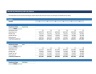 Payroll & Headcount Planning — Excel Model for Hiring & Cost Forecasts