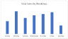 Coffee-Shop-Sales-Data-Analysis-Project-Using-MS-Excel
