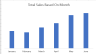 Coffee-Shop-Sales-Data-Analysis-Project-Using-MS-Excel