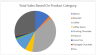 Coffee-Shop-Sales-Data-Analysis-Project-Using-MS-Excel