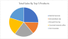 Coffee-Shop-Sales-Data-Analysis-Project-Using-MS-Excel