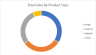 Coffee-Shop-Sales-Data-Analysis-Project-Using-MS-Excel