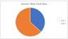 Coffee-Shop-Sales-Data-Analysis-Project-Using-MS-Excel