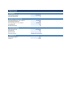 Project Finance Model — Excel Template with DSCR Debt Sizing & IRR