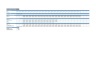 Project Finance Model — Excel Template with DSCR Debt Sizing & IRR