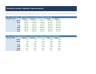 Inventory & COGS Planner — Excel Model with Turnover & Reorder Points