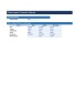 Sensitivity & Scenario Manager — Best/Base/Worst Case Excel Template