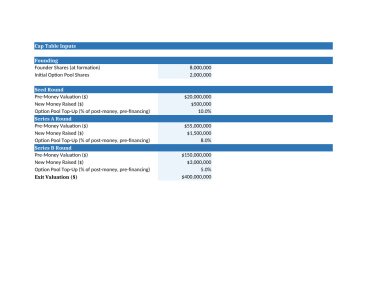 Cap Table & Equity Dilution Model — Excel Template with Exit Waterfall