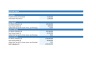 Cap Table & Equity Dilution Model — Excel Template with Exit Waterfall