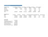 Cap Table & Equity Dilution Model — Excel Template with Exit Waterfall