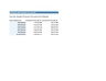 Cap Table & Equity Dilution Model — Excel Template with Exit Waterfall