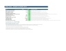 Bankable Solar + BESS Financial Model
