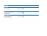 Loan Amortization & Debt Schedule Model — Excel Template with Prepayment & Refinancing