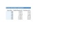 Loan Amortization & Debt Schedule Model — Excel Template with Prepayment & Refinancing