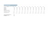 Subscription Churn & Cohort Analysis Model — Excel Template with LTV & CAC Payback
