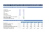 Small Hydropower Bankable Financial Model