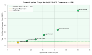 C&I Solar & BESS Pipeline Triage Engine for Africa: Pre-Feasibility Screening & API-Ready CAD/Financial Modeler