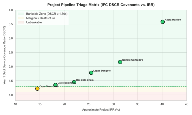 C&I Solar & BESS Pipeline Triage Engine for Africa: Pre-Feasibility Screening & API-Ready CAD/Financial Modeler