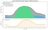 C&I Solar & BESS Pipeline Triage Engine for Africa: Pre-Feasibility Screening & API-Ready CAD/Financial Modeler