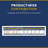 Break-Even Analysis Excel Template | Cost-Volume-Profit Spreadsheet | Contribution Margin, Margin of Safety, Target Prof