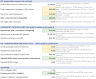 Independent Insurance Agency (P&C) Acquisition & SBA Underwriting Financial Model (Excel + Google Sheets)