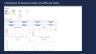 Startup Financial Model — Excel Template: 10 Business Models, 3-Statement, DCF & SaaS Unit Economics