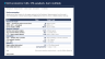 Startup Financial Model — Excel Template: 10 Business Models, 3-Statement, DCF & SaaS Unit Economics