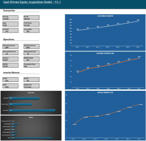 SaaS Private Equity Acquisition & Valuation Model (84-Month Forecast)