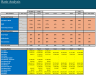 SaaS Private Equity Acquisition & Valuation Model (84-Month Forecast)