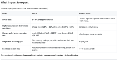 Getting Started with grafter; A step-by-step guide: install it, run it, read the outputs, and know when it pays off