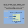 Hospital Management Dashboard | Patient, Revenue & KPI Analytics Excel Template