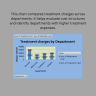 Hospital Management Dashboard | Patient, Revenue & KPI Analytics Excel Template