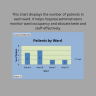 Hospital Management Dashboard | Patient, Revenue & KPI Analytics Excel Template