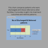 Hospital Management Dashboard | Patient, Revenue & KPI Analytics Excel Template