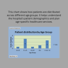 Hospital Management Dashboard | Patient, Revenue & KPI Analytics Excel Template