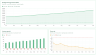 SaaS Metrics Dashboard