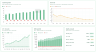 SaaS Metrics Dashboard