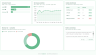 SaaS Metrics Dashboard