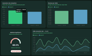 A/B Price Test Analyzer