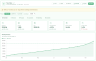 E-Commerce Performance Dashboard