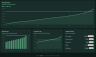 E-Commerce Performance Dashboard