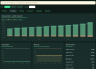 E-Commerce Performance Dashboard