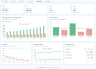 E-Commerce Performance Dashboard