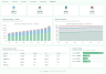E-Commerce Performance Dashboard