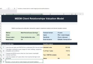 MEEM Client Relationships Valuation Model - CAC, Churn & Excess Earnings