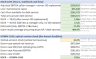 Optometry Practice Acquisition & SBA Underwriting Financial Model (Excel + Google Sheets)